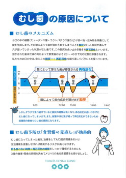 食事の時間と口の中のpH値の変化を示したグラフ。「脱灰」と「再石灰化」のサイクルを説明している。